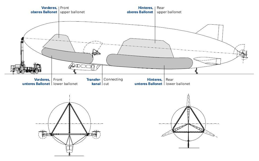 zeppelin_nt